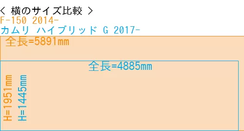 #F-150 2014- + カムリ ハイブリッド G 2017-